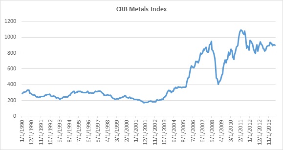 Chart 4 - CRB Metals