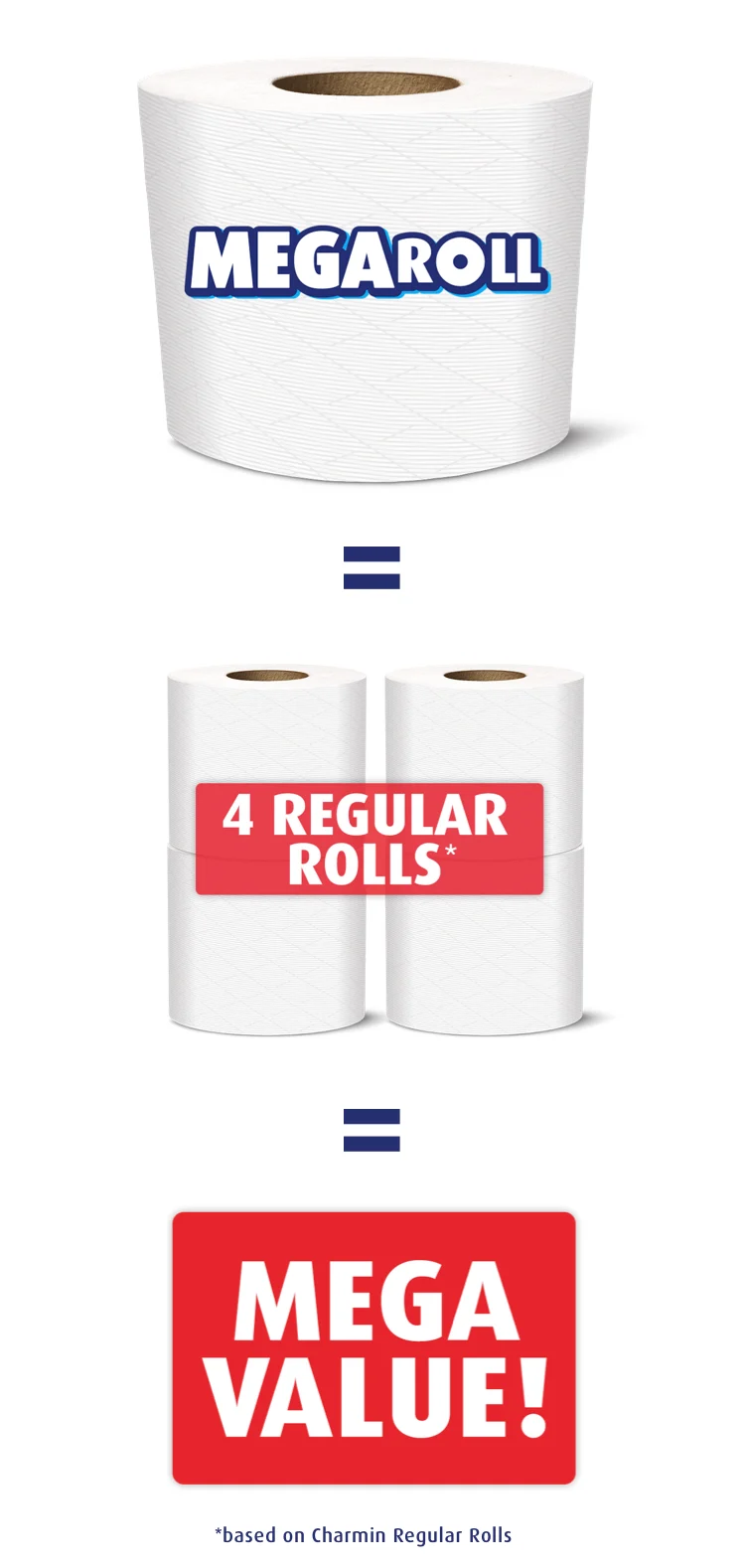 Un Mega Rollo equivale a 4 rollos regulares, ¡para un mega valor!