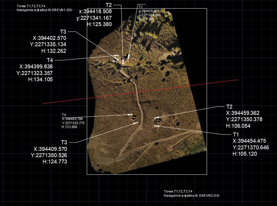 Процесс работы, Чеченская Республика