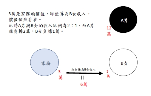 沉浸粉紅泡泡裡的你一定要看 「AA制」不符合法規？.