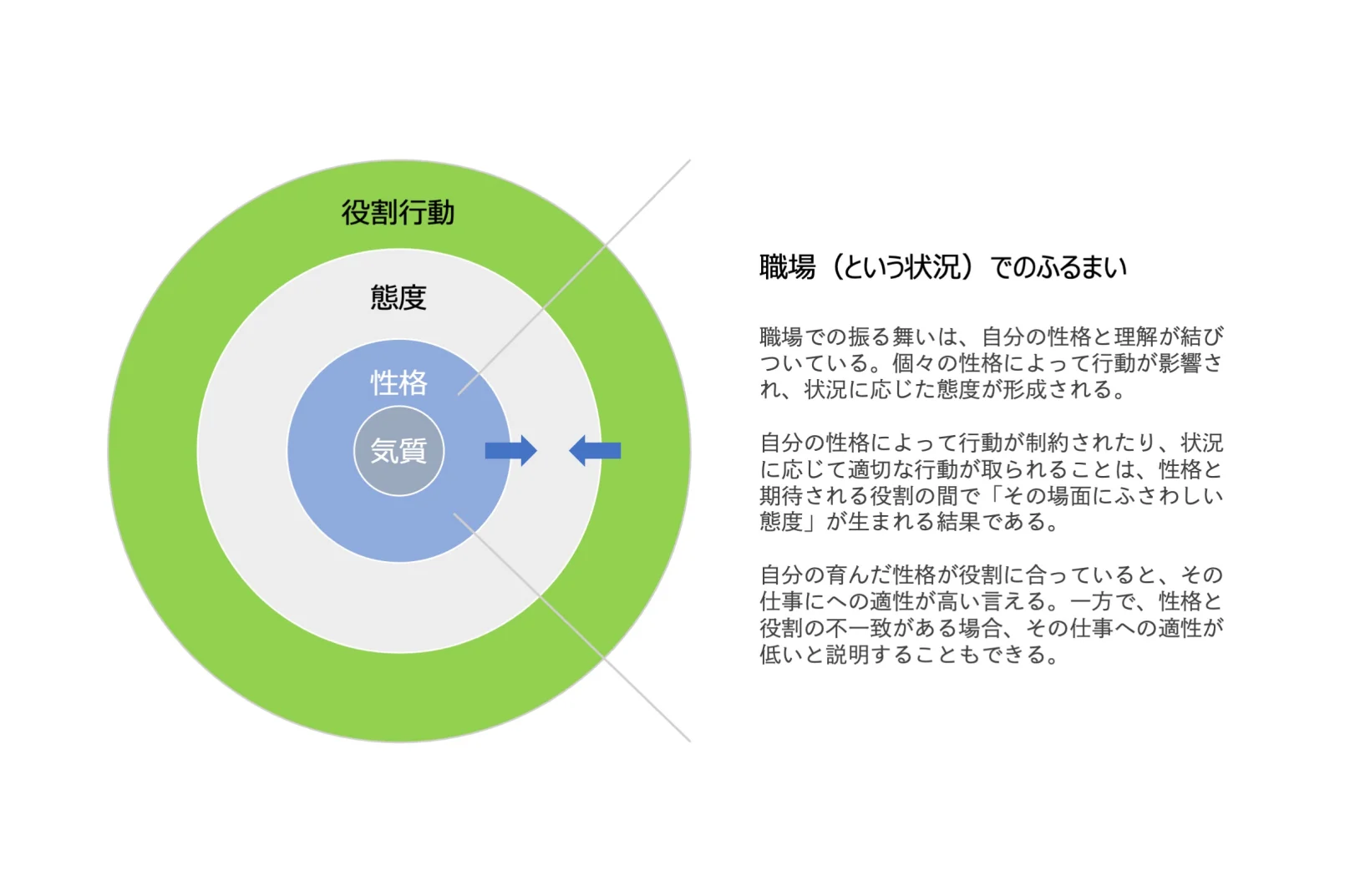 パーソナリティの構成要素