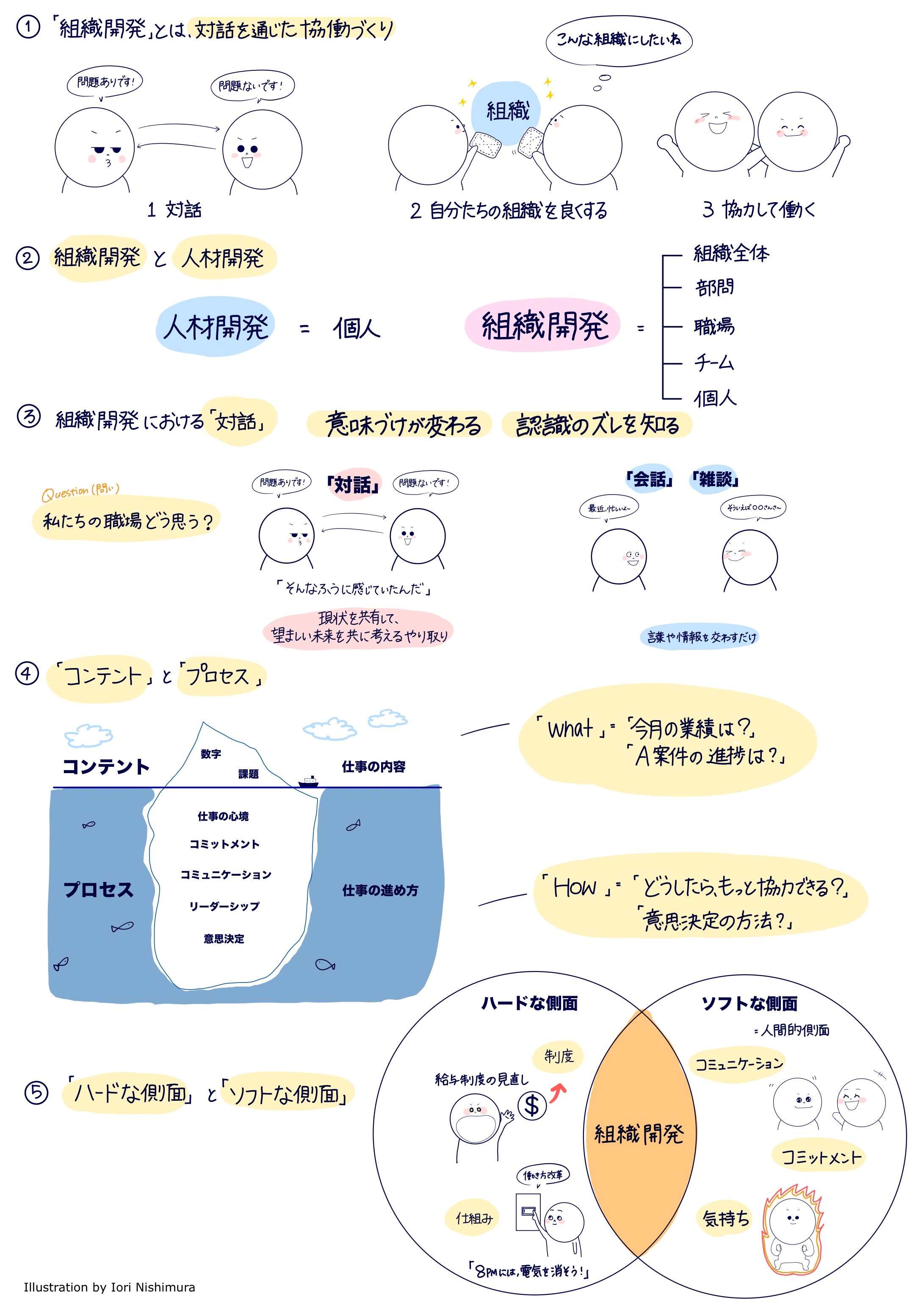 組織開発とは？目的、背景、2つの重要な考え方 【中村和彦先生が