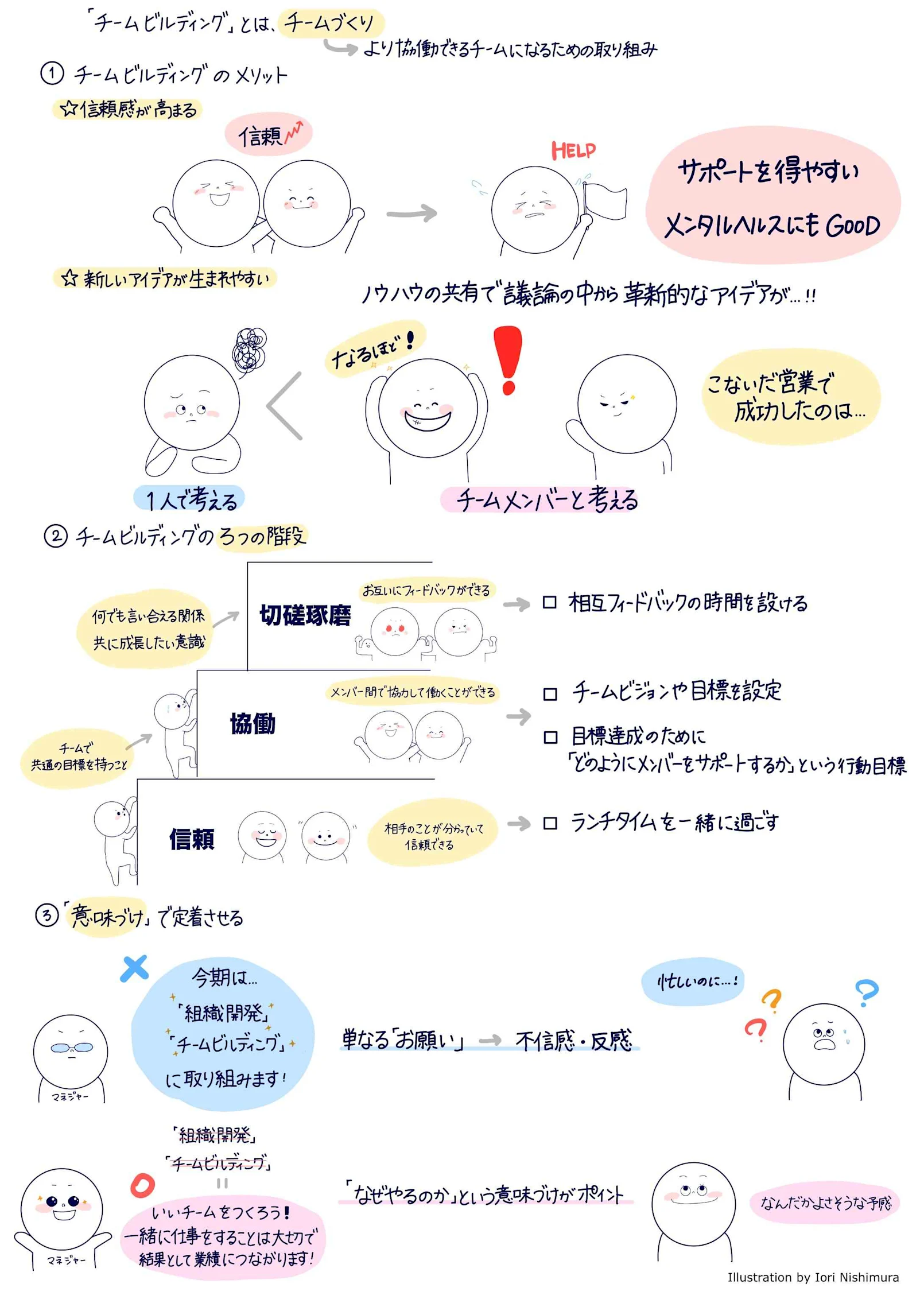 チームビルディングとは