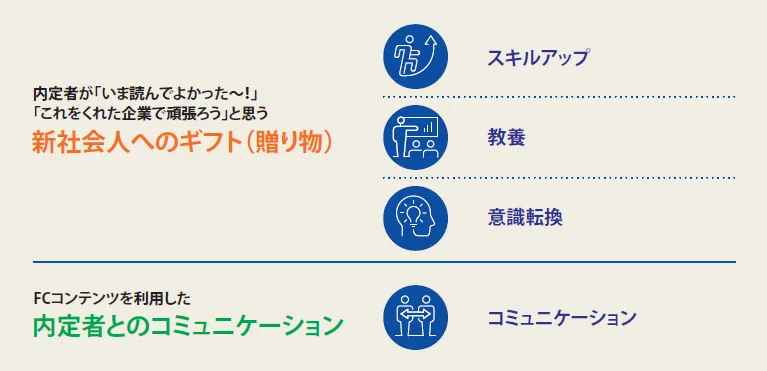 新社会人へのギフト（スキルアップ、教養、意識転換）、内定者とのコミュニケーション