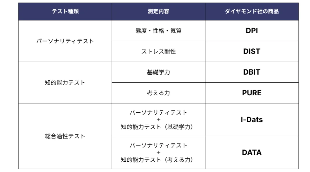 適性検査の種類一覧