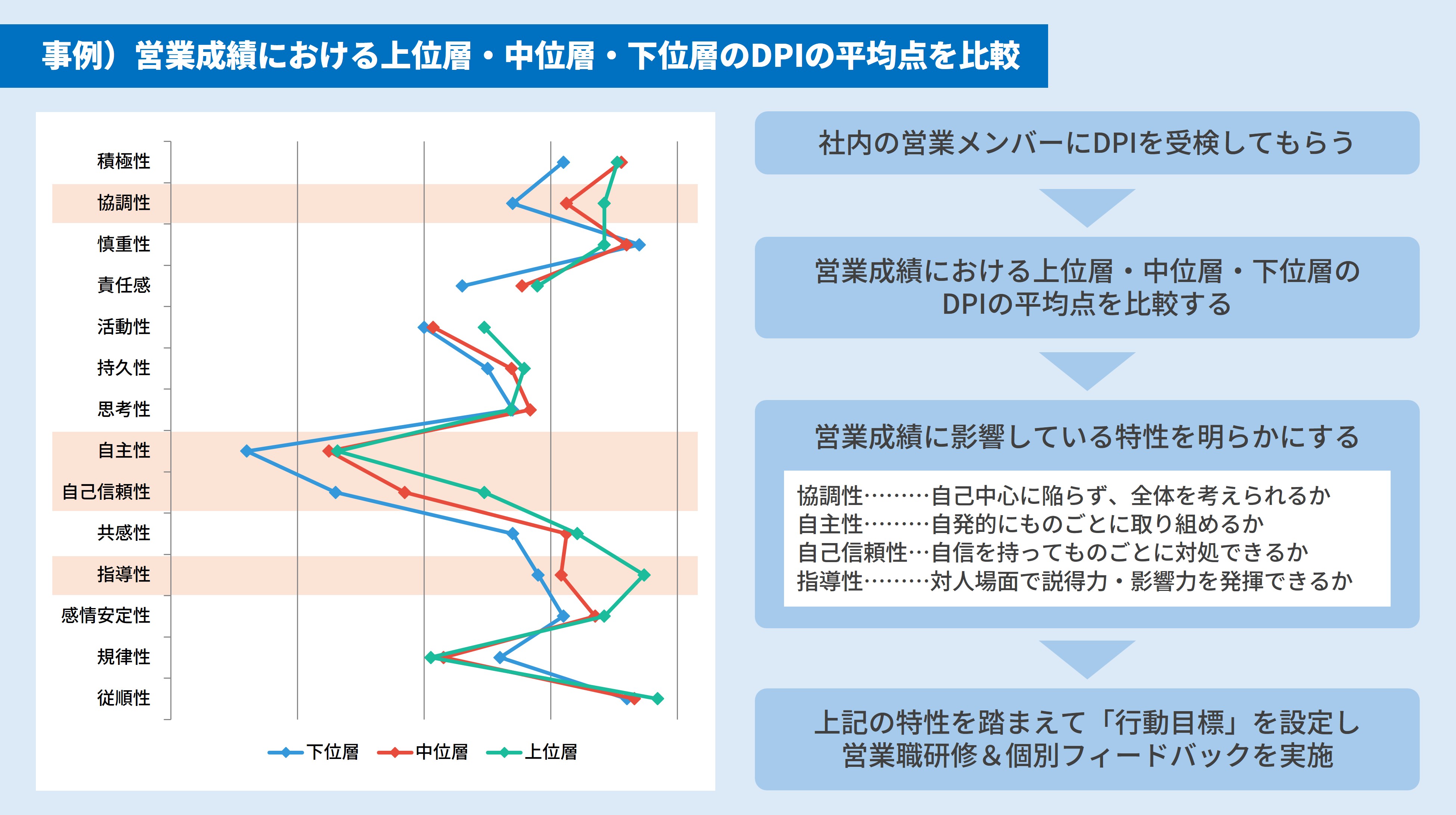 採用選抜だけではもったいない!? 入社後教育における適性検査の3つの