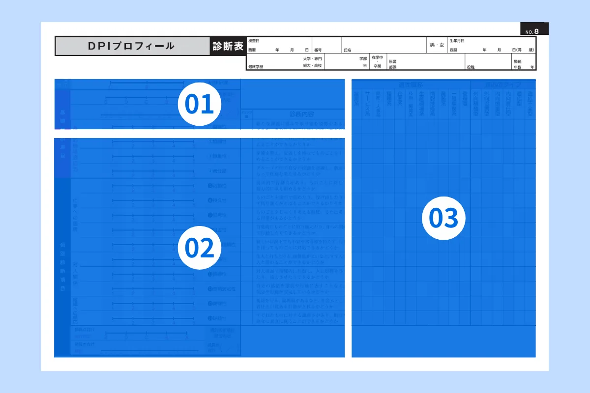 職場適応性テスト DPI - ダイヤモンド社
