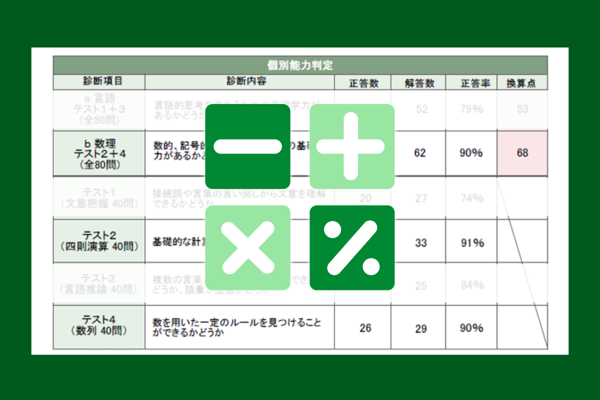 Web診断】 Web-DBIT - ダイヤモンド社