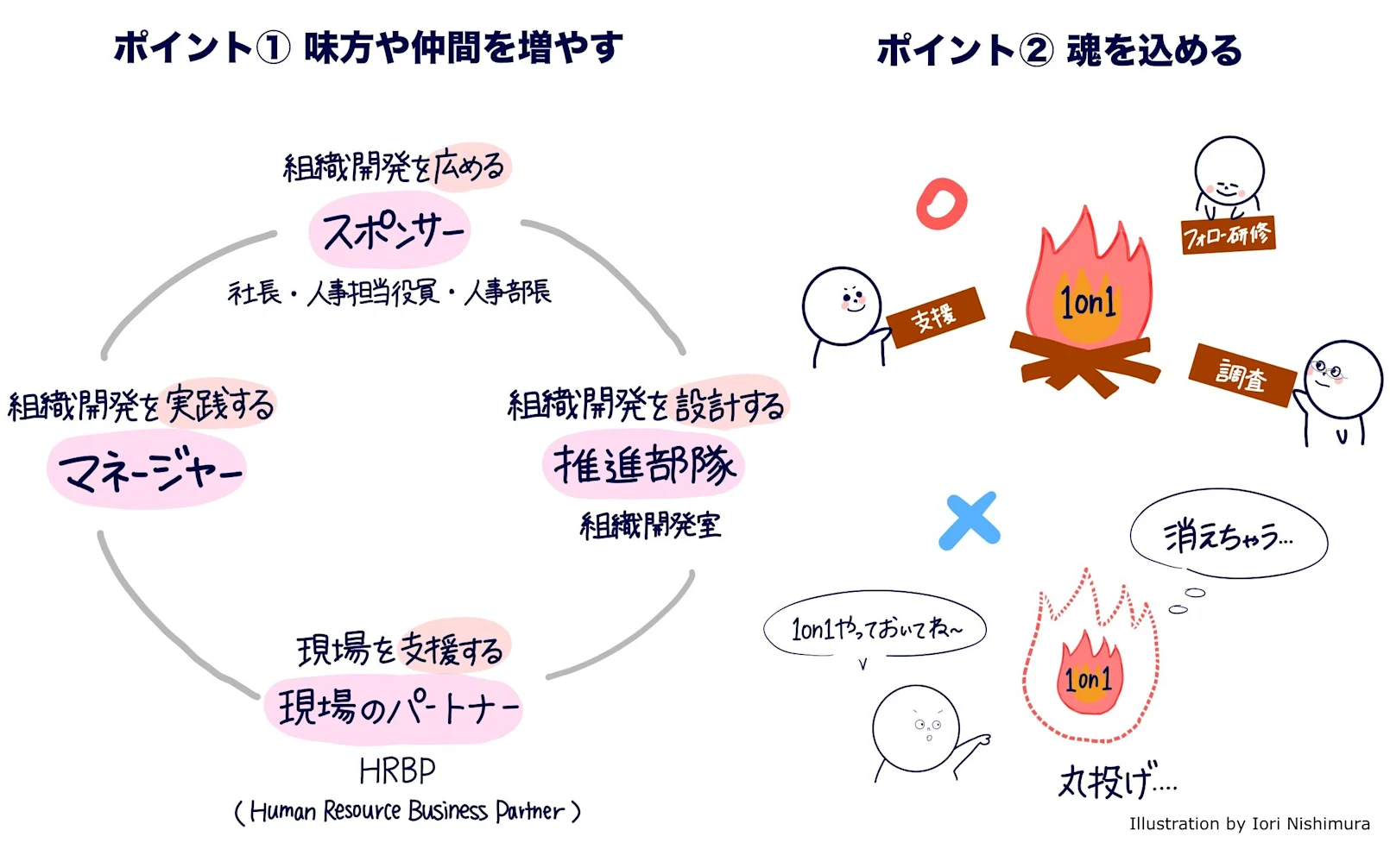 組織開発のポイント