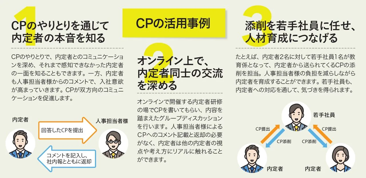 コミュニケーションペーパー(CP)の活用事例