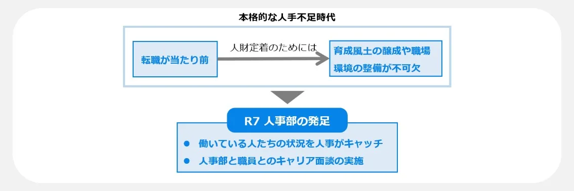 人手不足時代｜人材定着のための人事部の発足