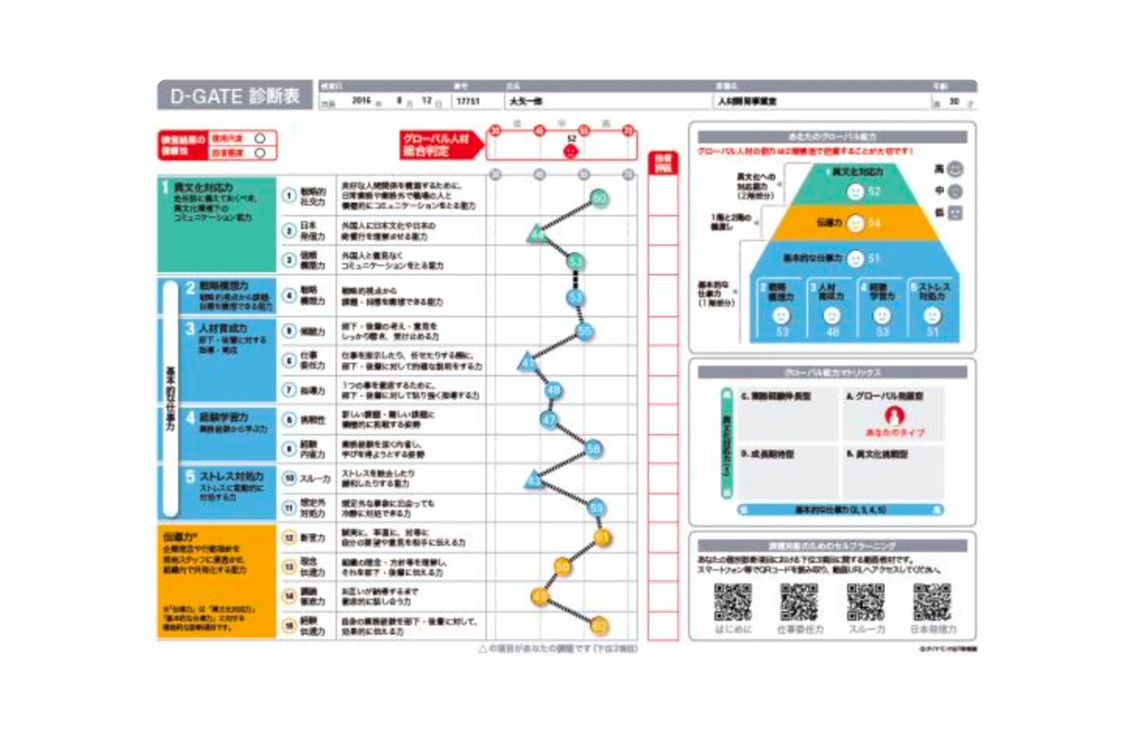 グローバル人材に求められる能力とは？ 海外で活躍するために必要な