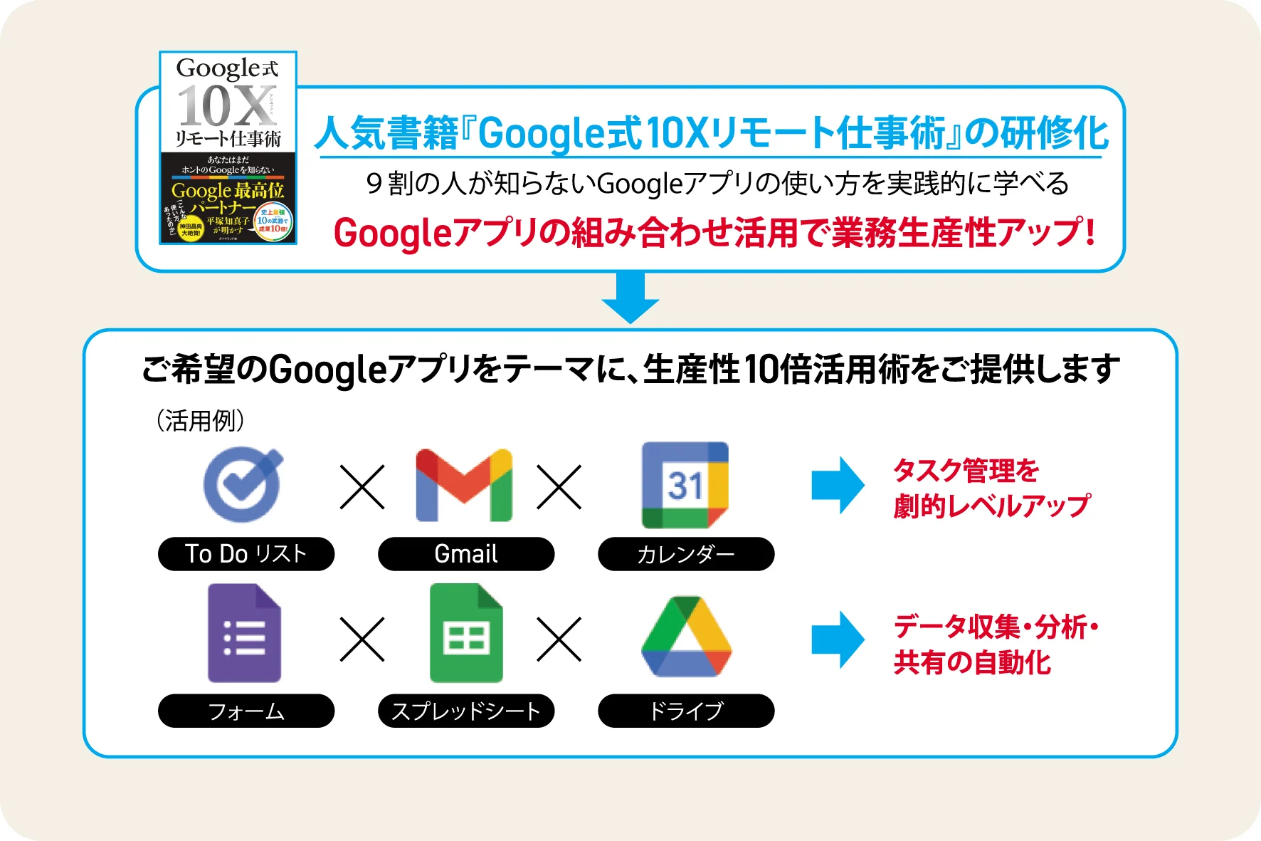 人気書籍『Google式10Xリモート仕事術』の研修化。Googleアプリの組み合わせ活用で業務生産性アップ！