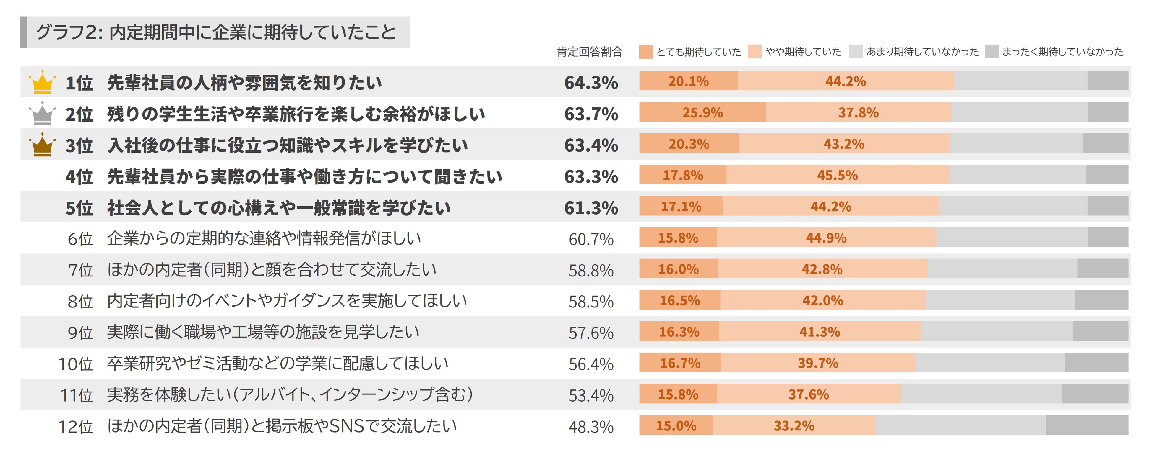 【受渡者確定】 予約管理】『営業時間／受付可能数』を設定する – スマレジ・ヘルプ