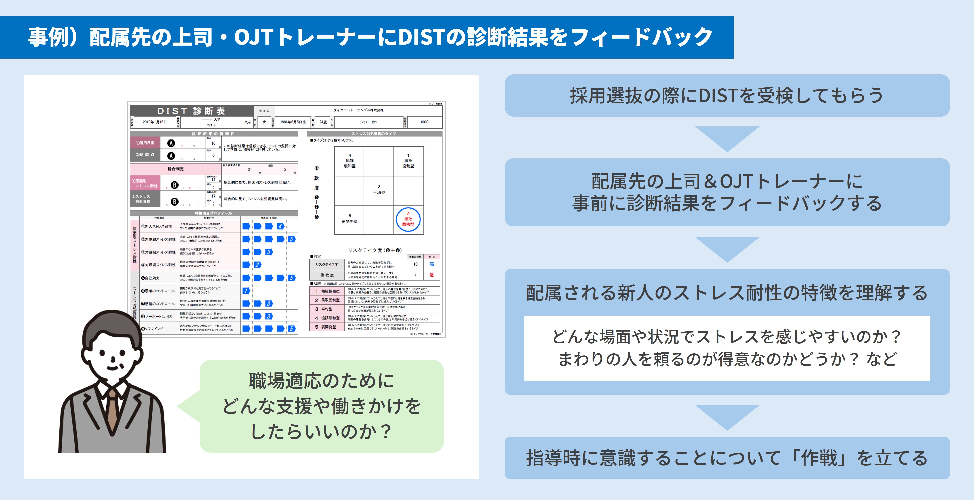採用選抜だけではもったいない!? 入社後教育における適性検査の3つの