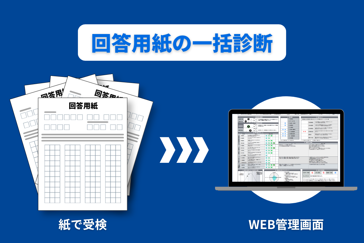 職場適応性テスト DPI-COM - ダイヤモンド社