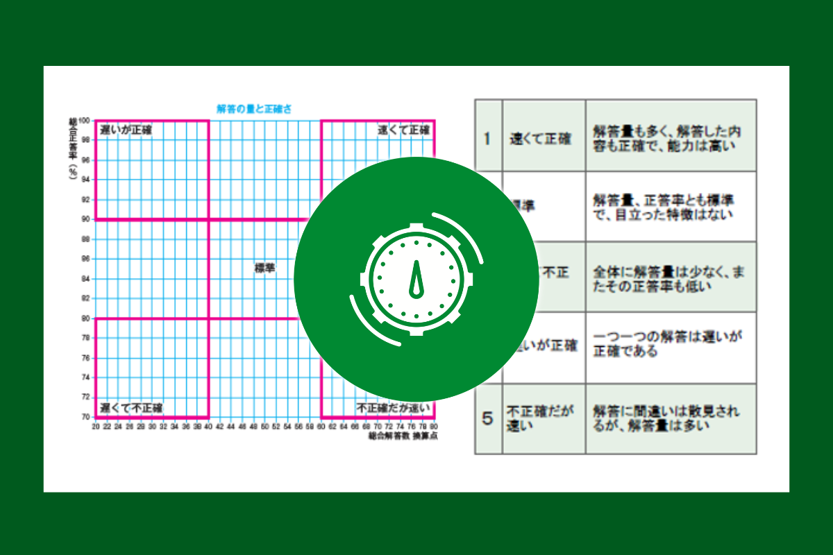 基礎能力診断テスト DBIT - ダイヤモンド社