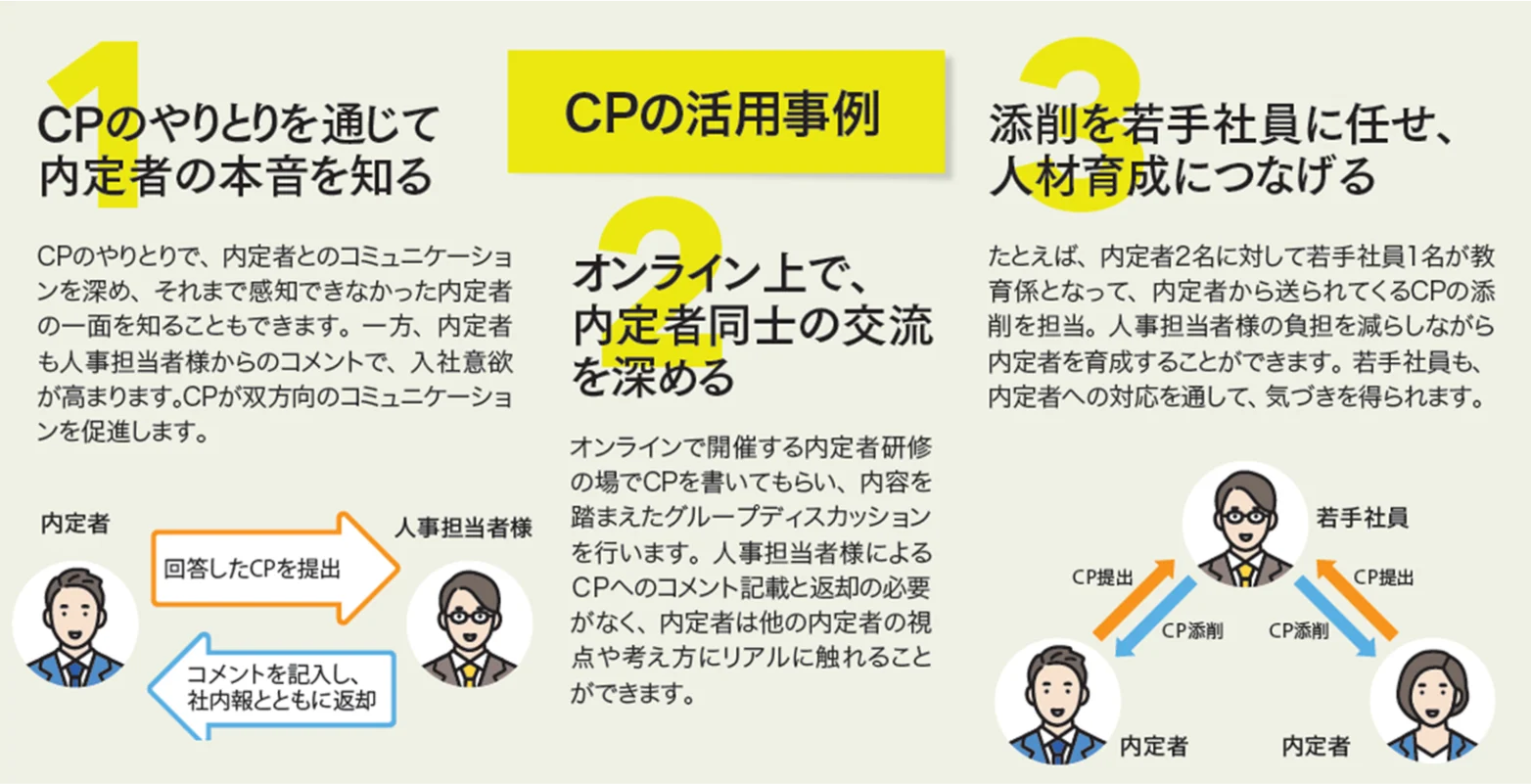 コミュニケーションペーパー（CP）の活用事例