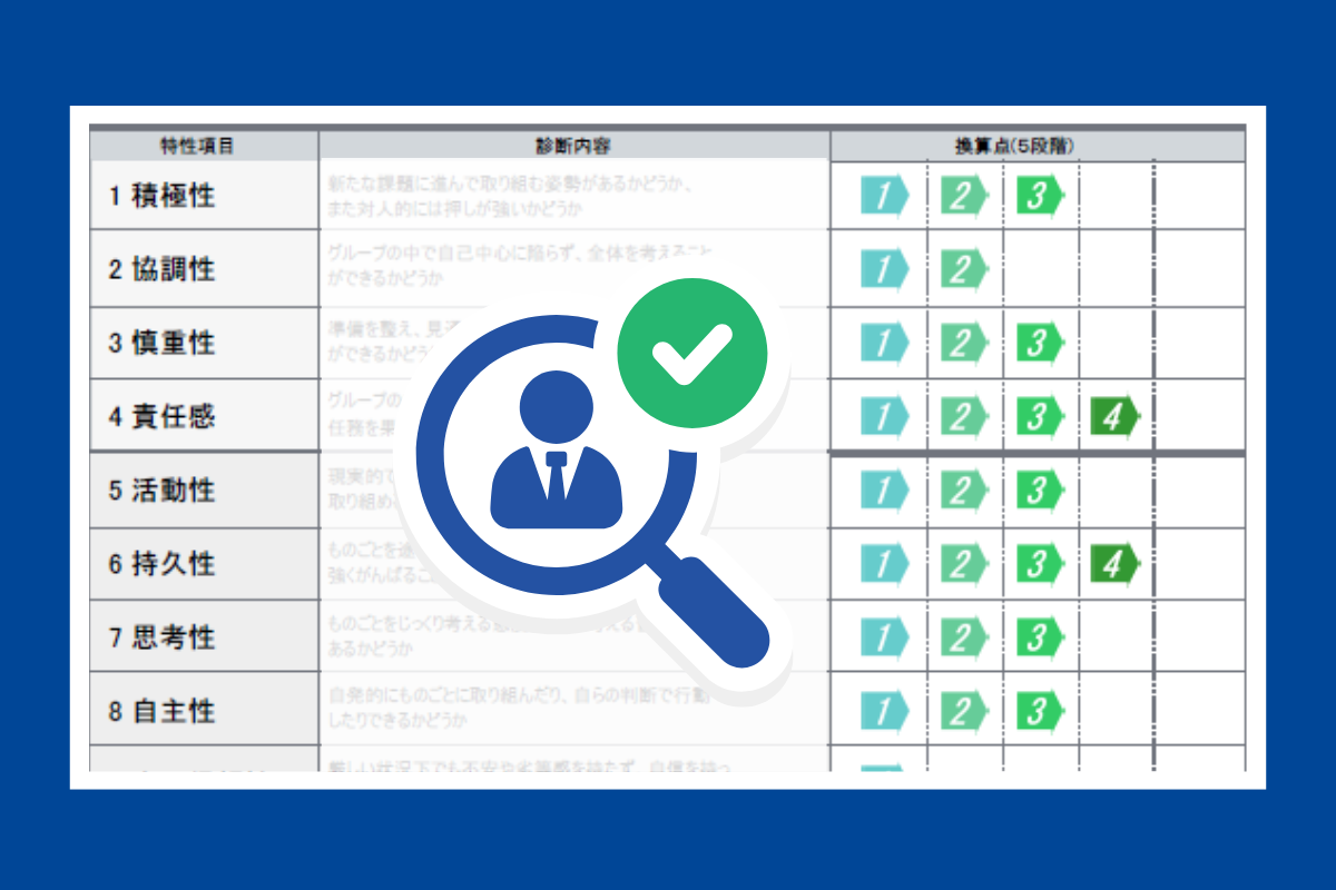 職場適応性テスト DPI-COM - ダイヤモンド社