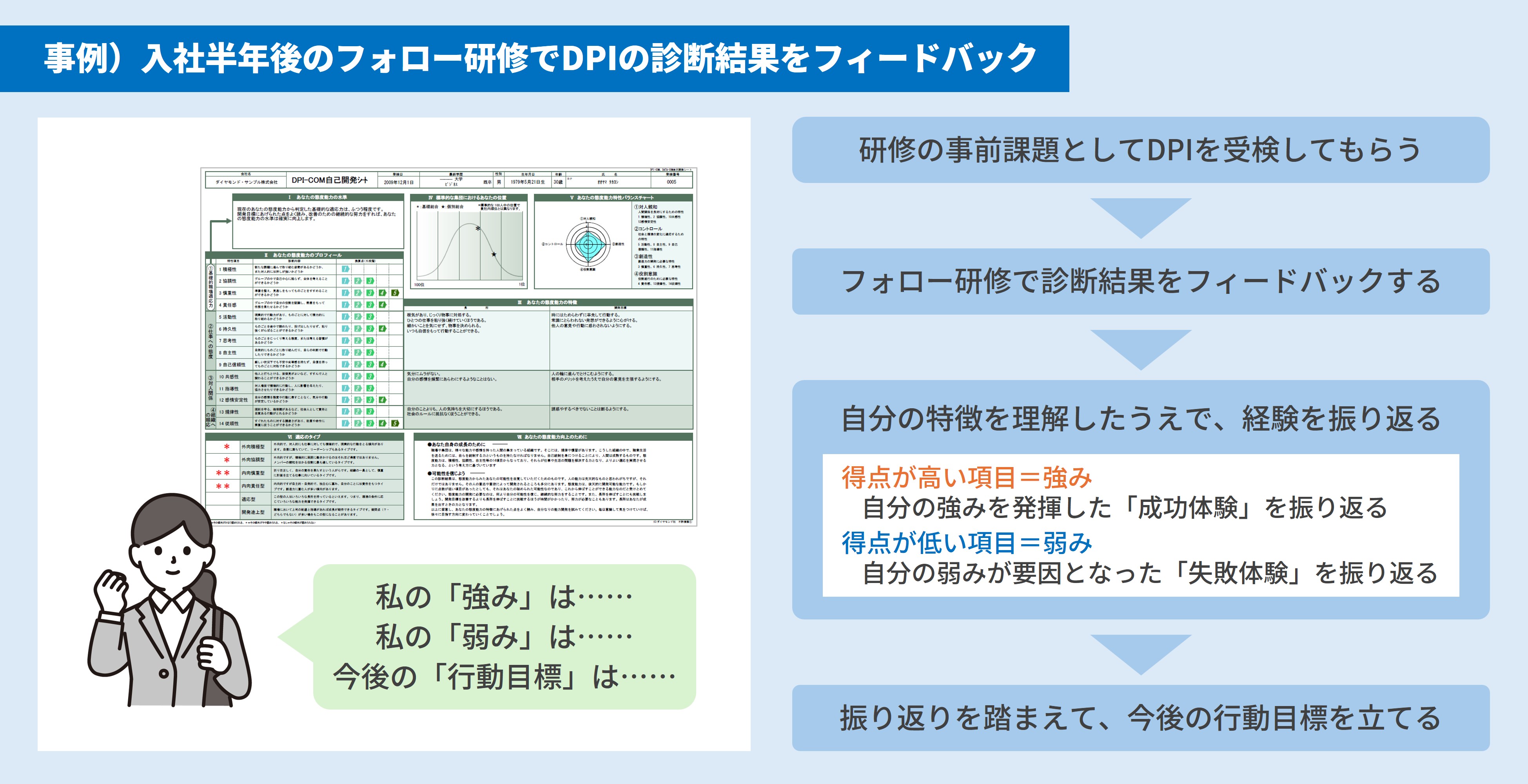 採用選抜だけではもったいない!? 入社後教育における適性検査の3つの