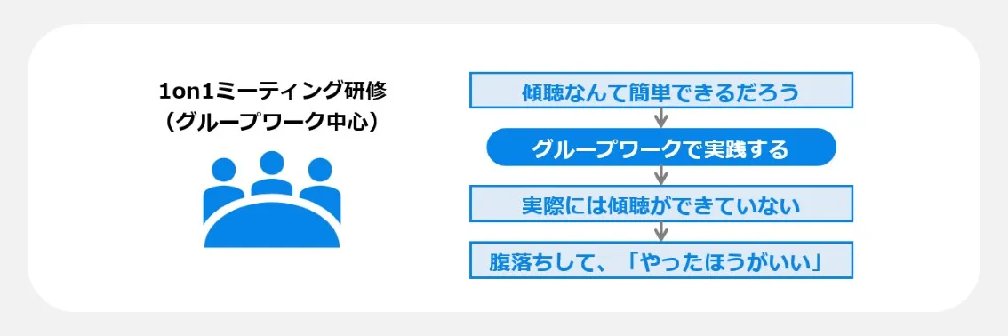 1on1ミーティング研修｜グループワークの実践