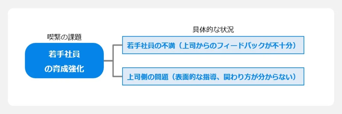 経験学習　若手社員の育成強化
