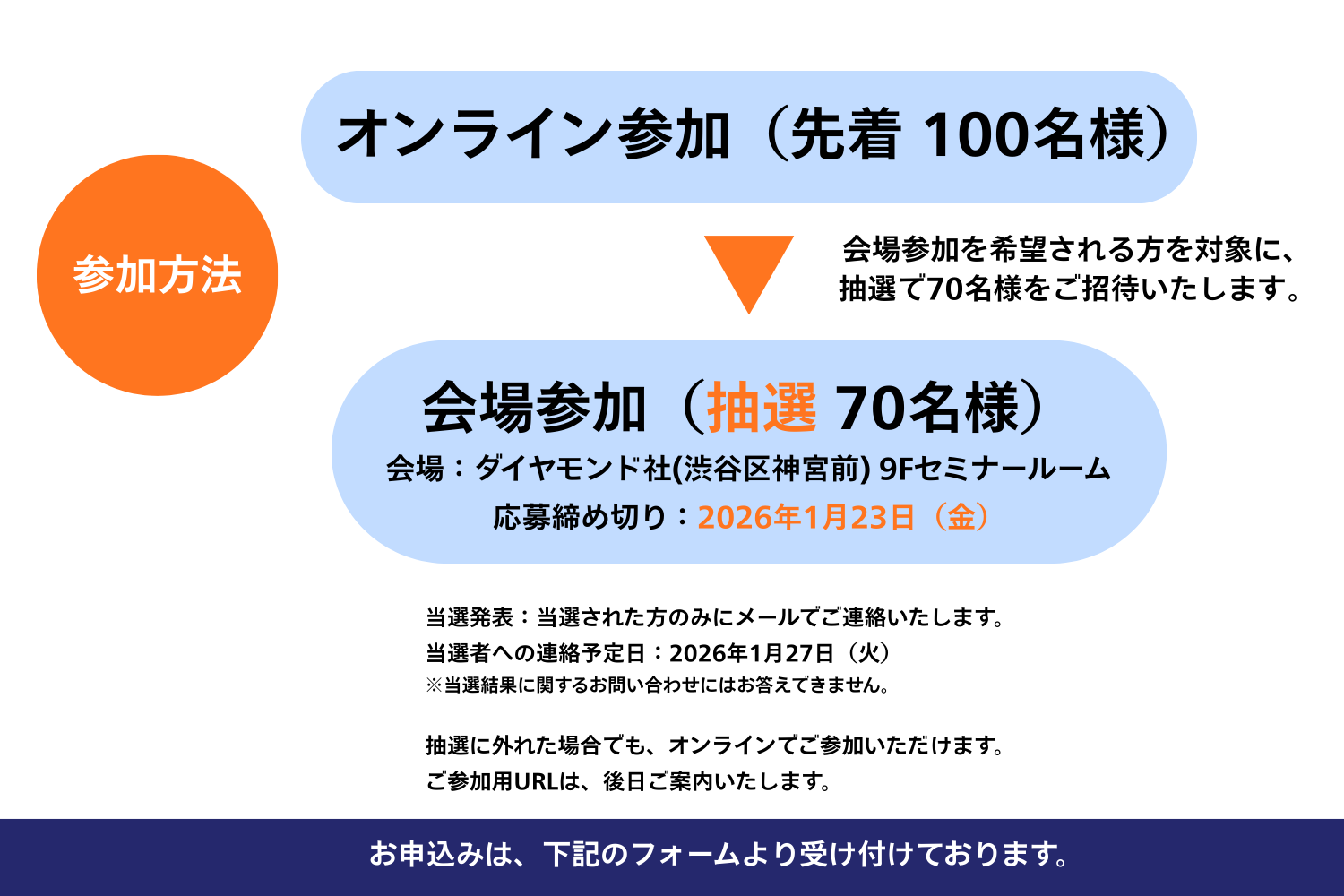 DIAMOND ハーバード・ビジネス・レビュー×ドラッカー塾 特別セミナー
