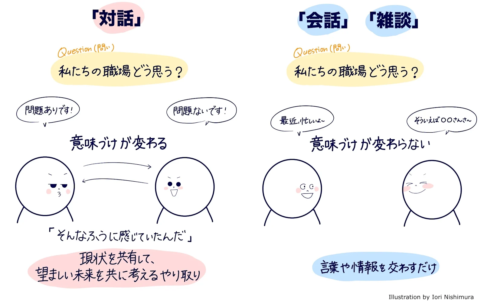 対話と雑談の違い