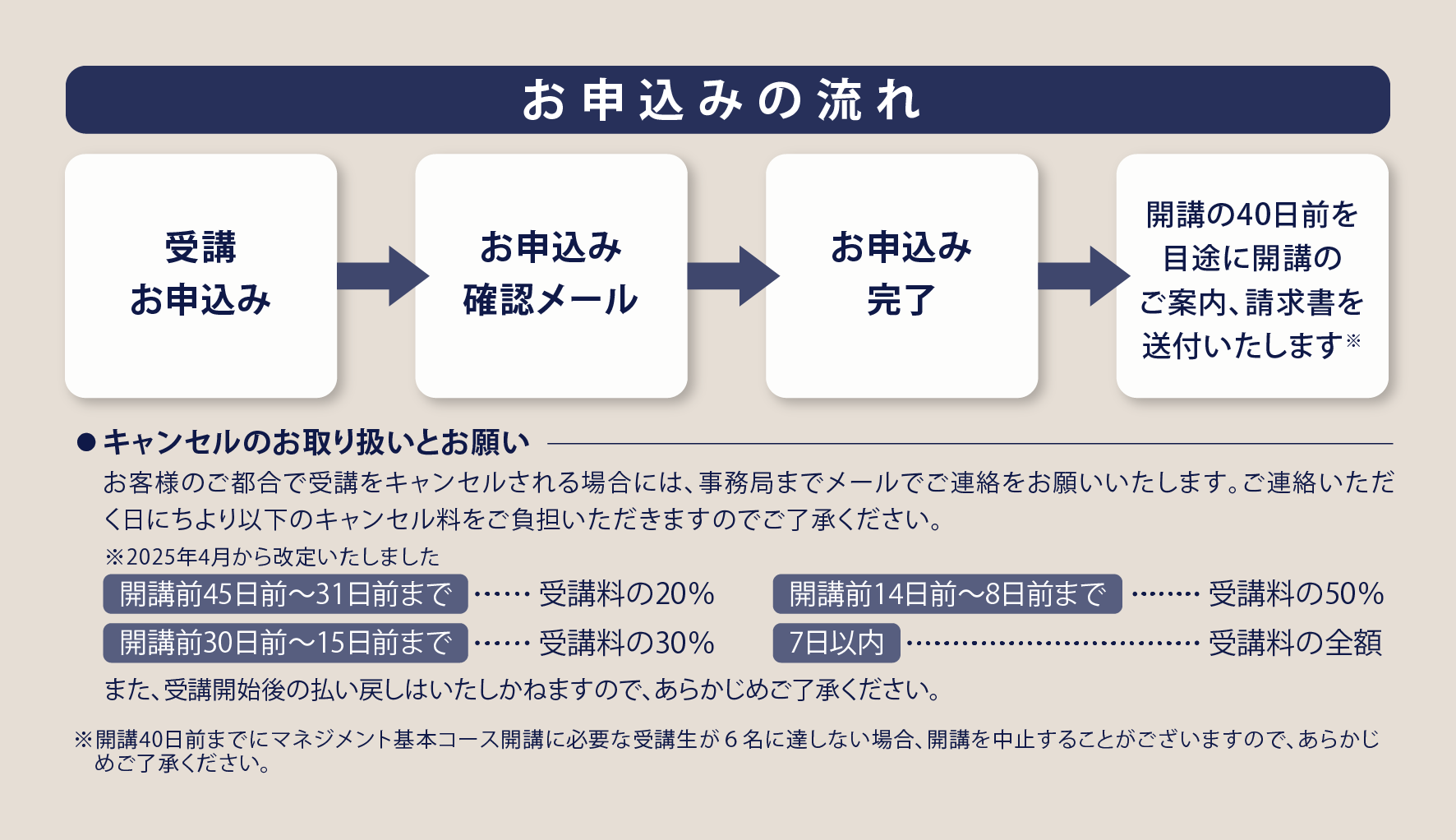 ダイヤモンド社「経営実践講座」 カセット61本＆テキスト32冊 ダイヤモンド社「経営実践講座」 カセット61本＆テキスト32冊