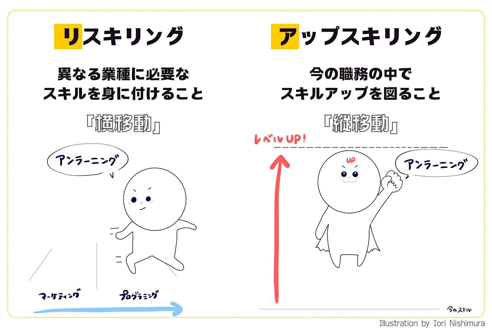 リスキリングとアップスキリングの違い