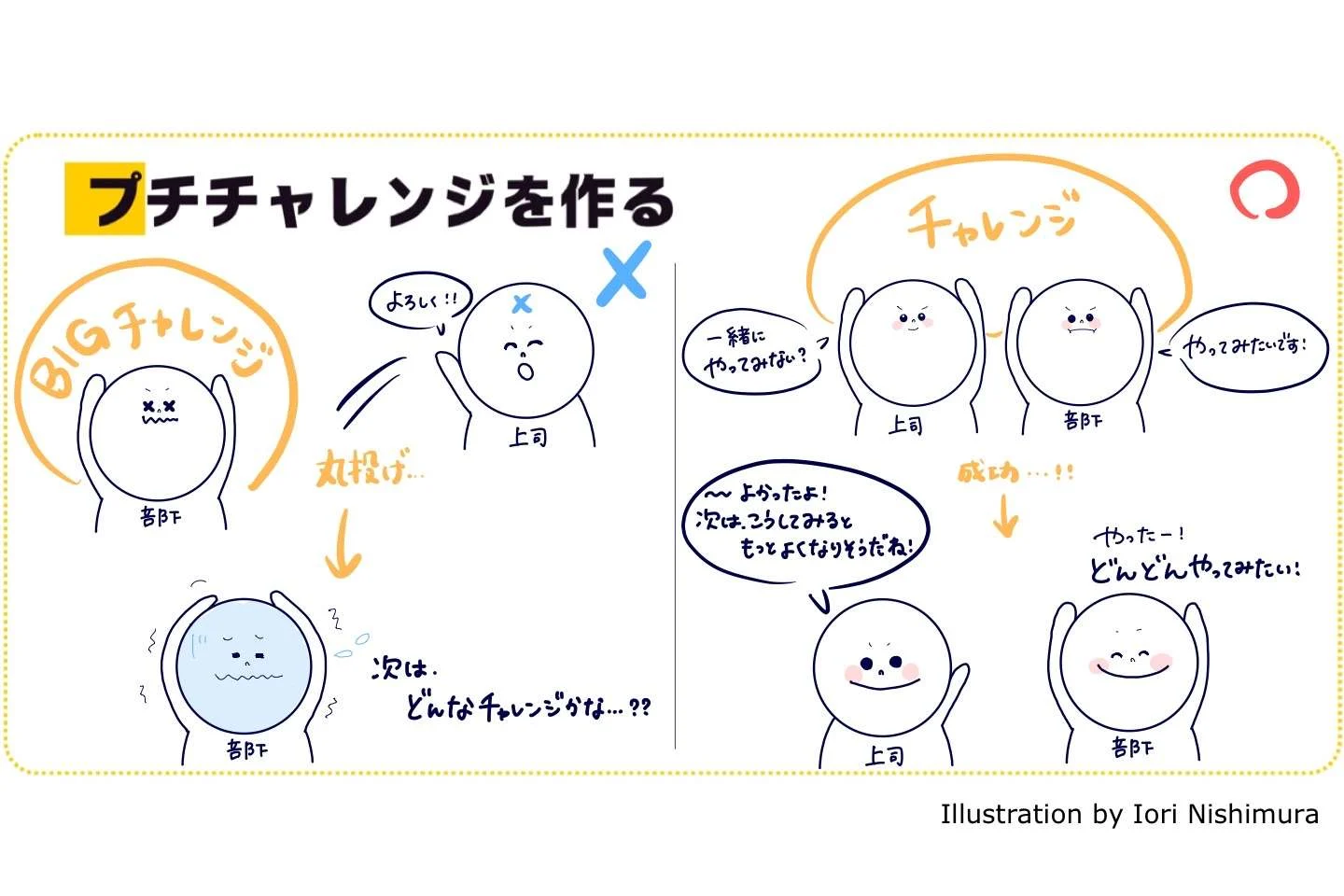 1on1のポイント