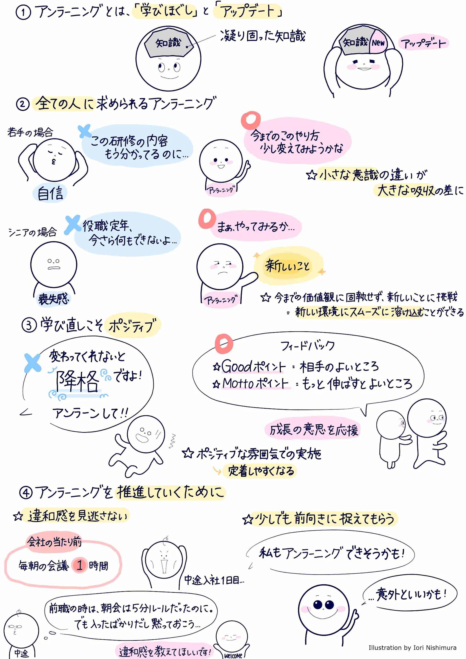 アンラーンの解説