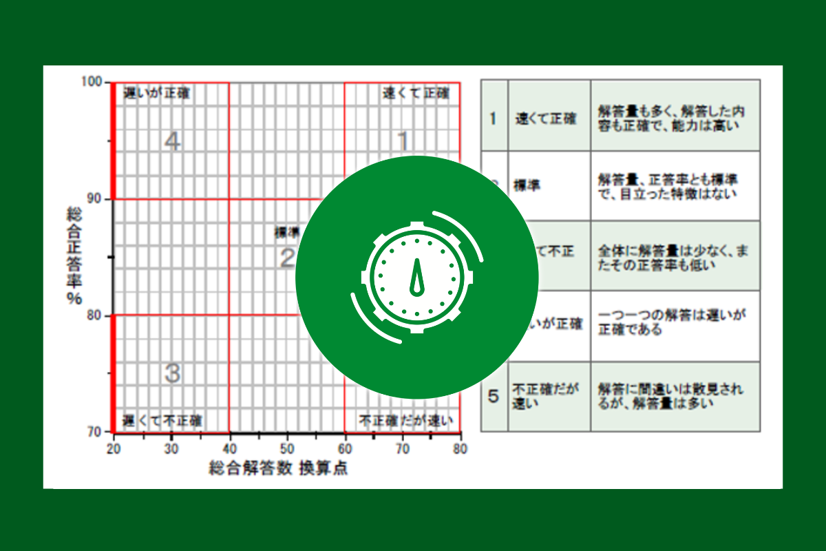 Web診断】 Web-DBIT - ダイヤモンド社