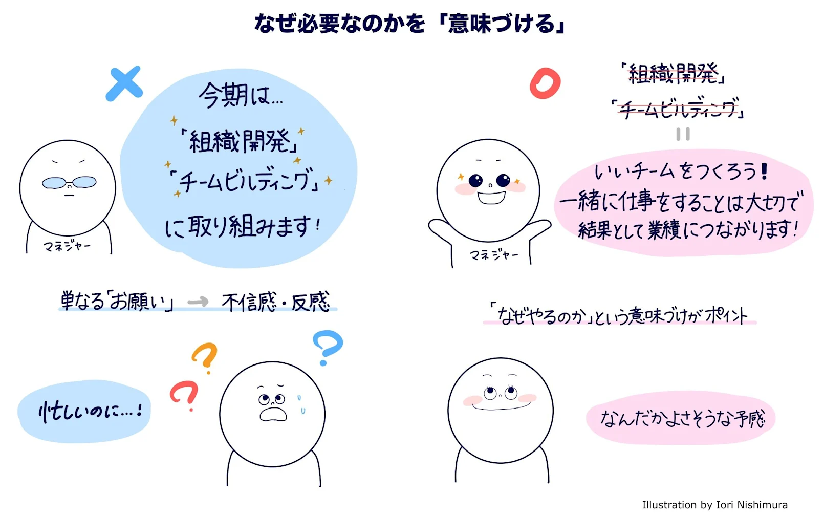 チームビルディングの意味づけ