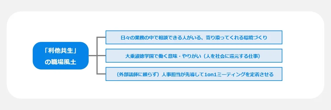 大乗淑徳学園の「利他共生」の職場風土
