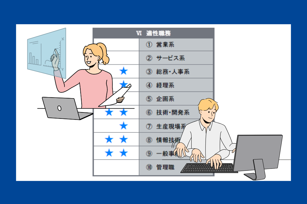 職場適応性テスト DPI-COM - ダイヤモンド社
