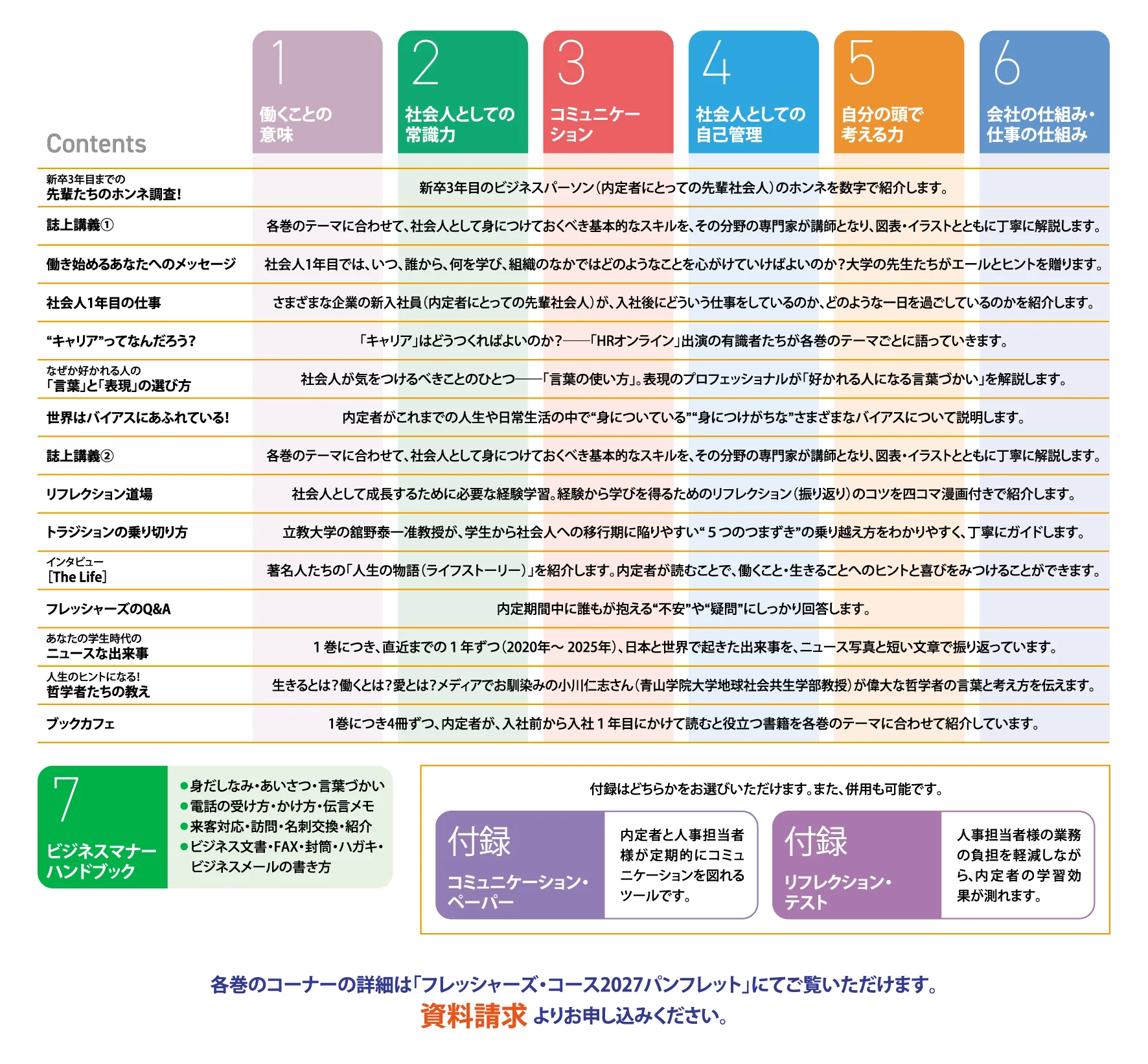 FC2027の構成