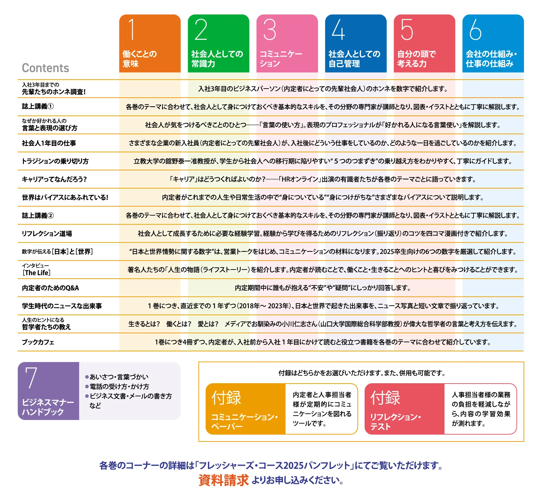 FC2025（全7巻）の構成