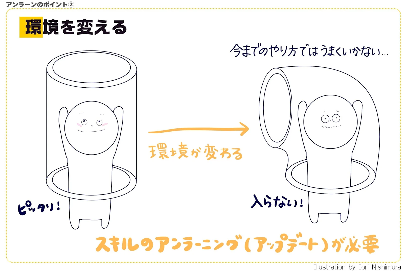 アンラーンを効果的にするポイント