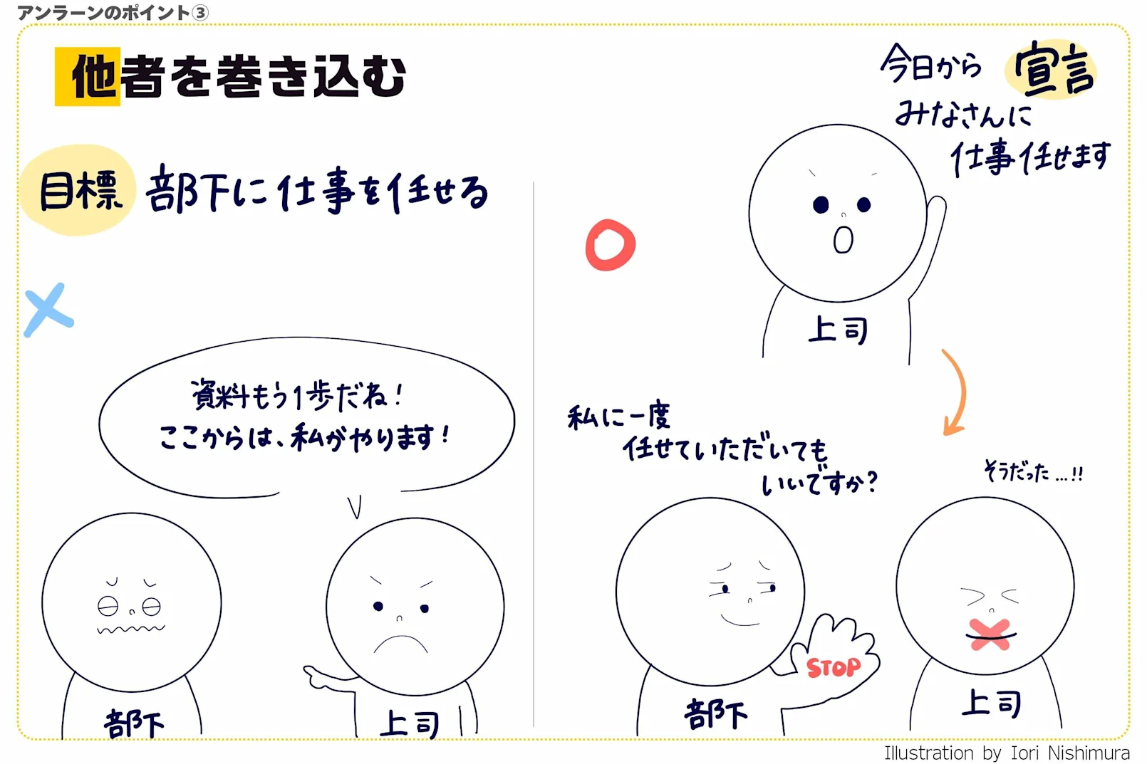 アンラーニングを効果的にするポイント
