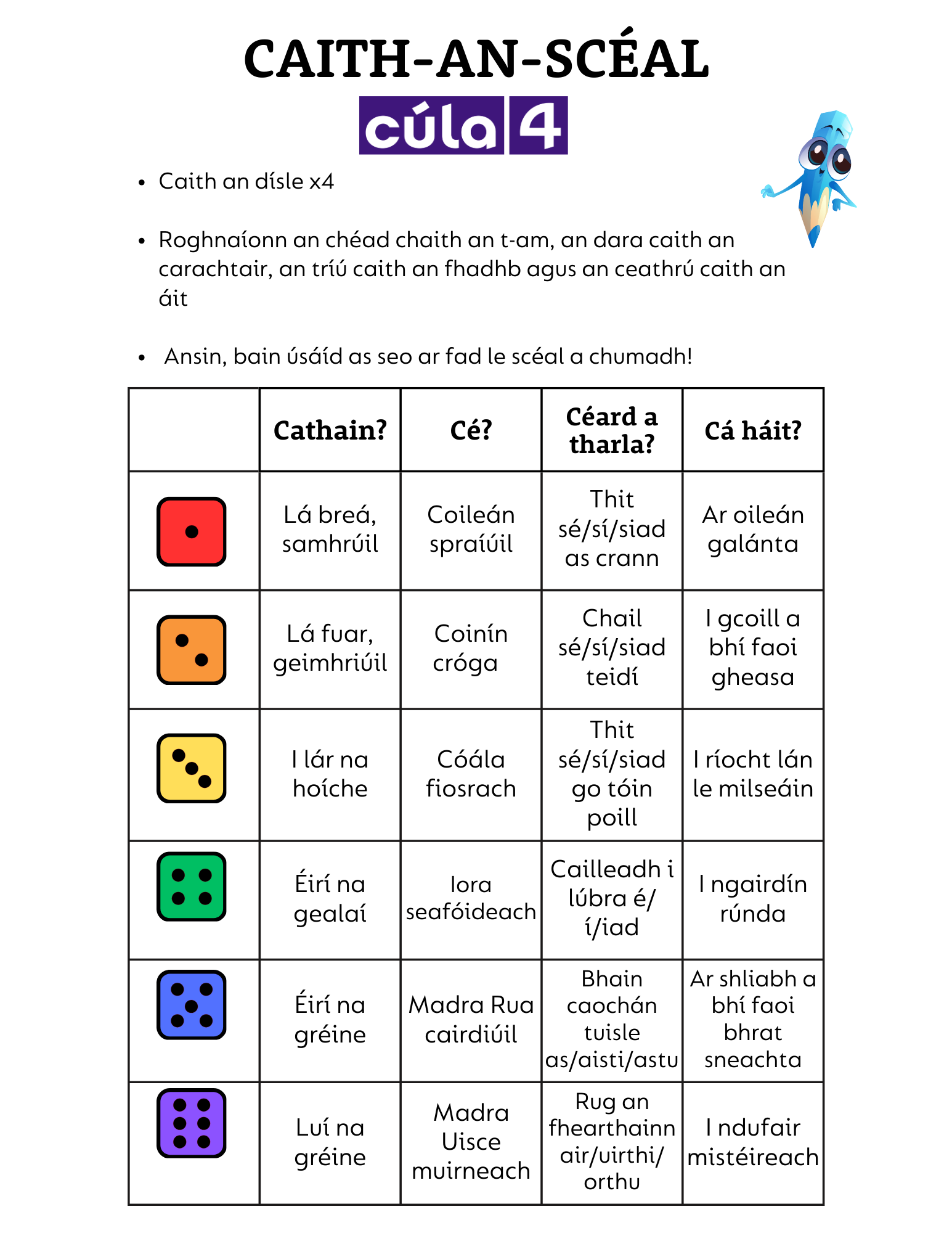 Caith an Scéal