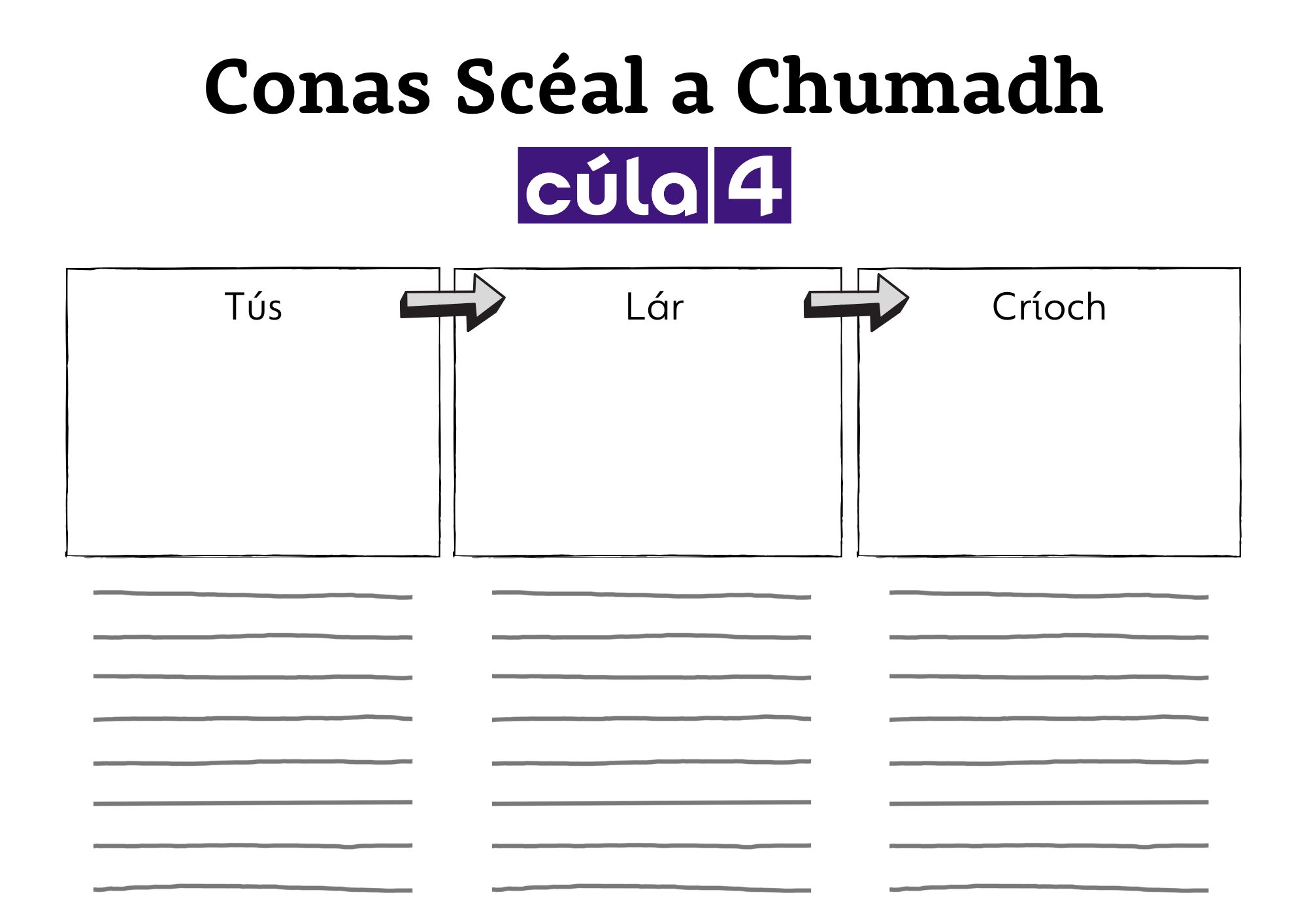 Scéal a Chumadh