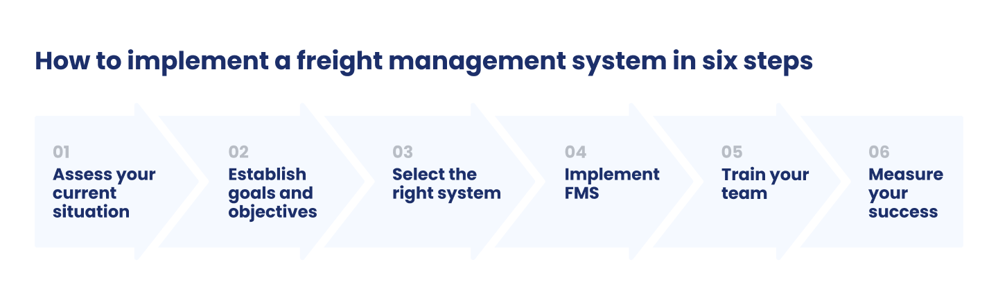 A six-step plan to develop a freight management system