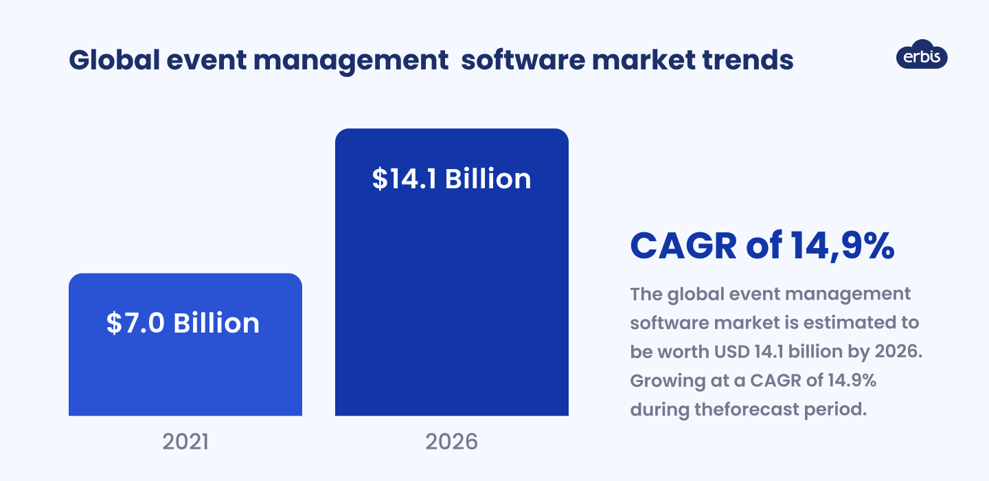 Source: marketsandmarkets.com