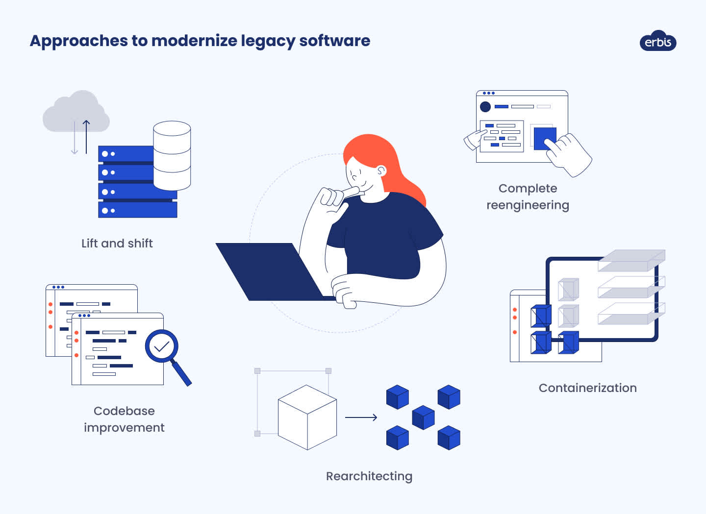 How to modernize legacy software
