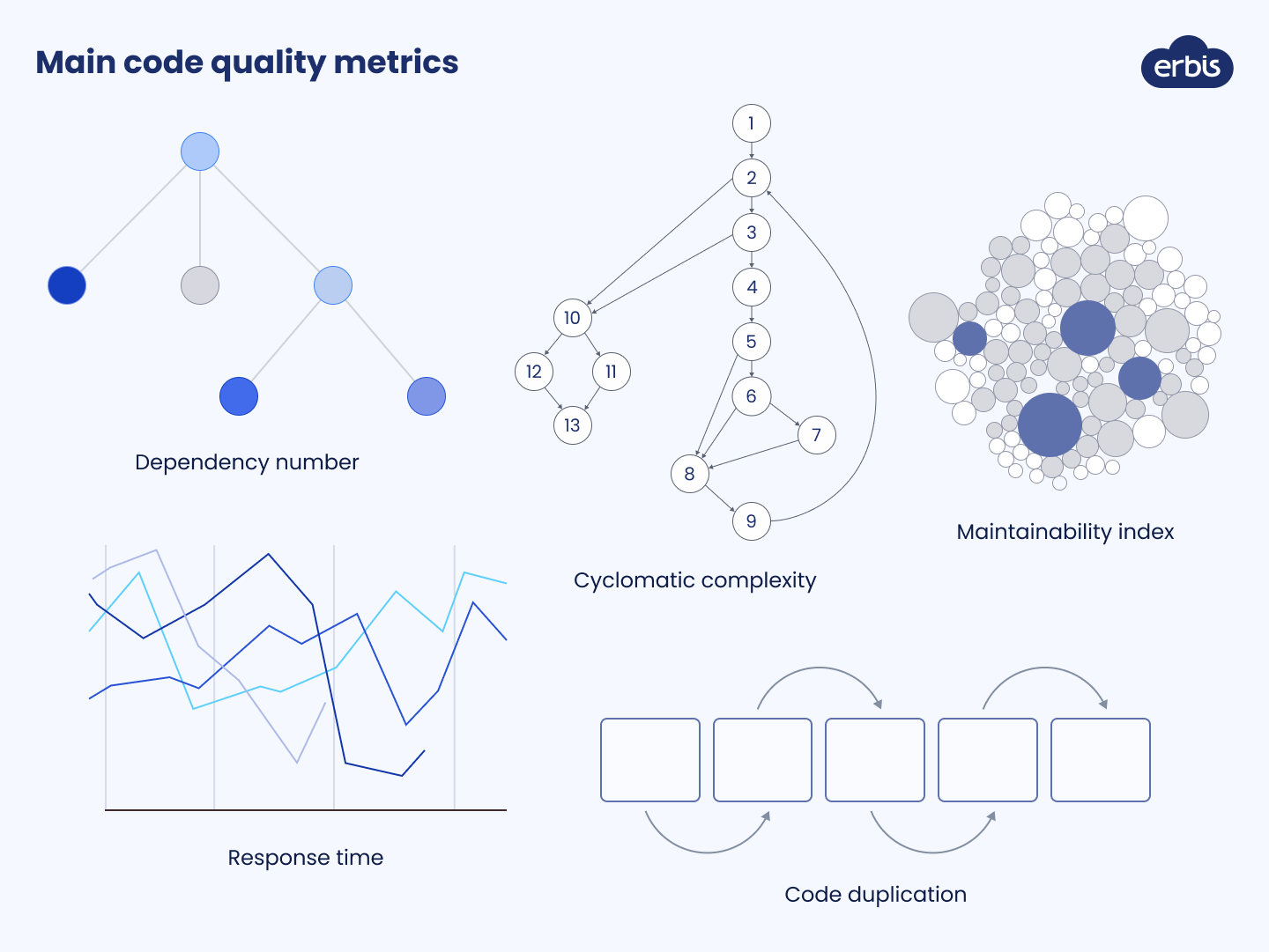 Continuous Testing: How to Measure & Improve Code Quality