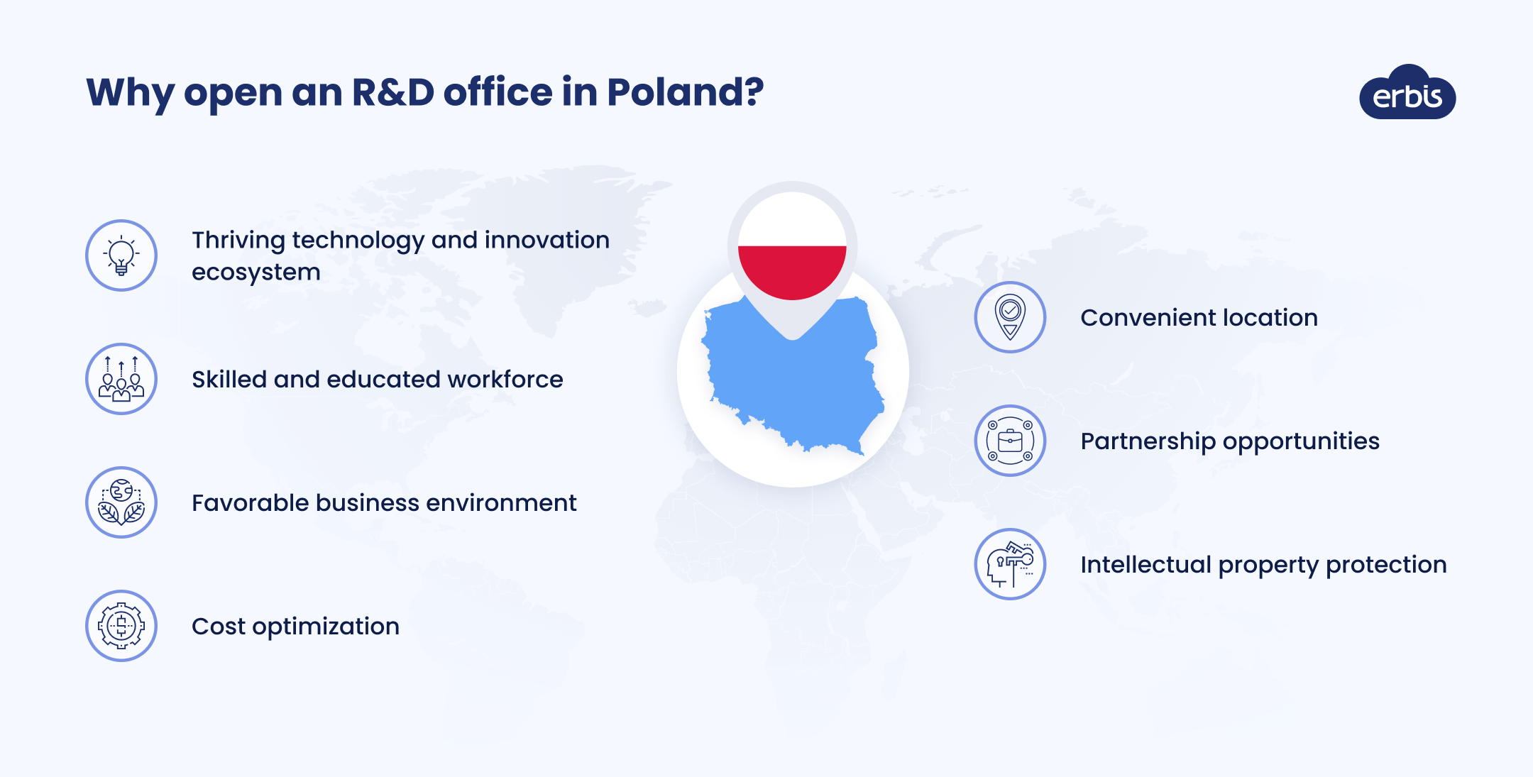 Benefits of opening an R&D office in Poland