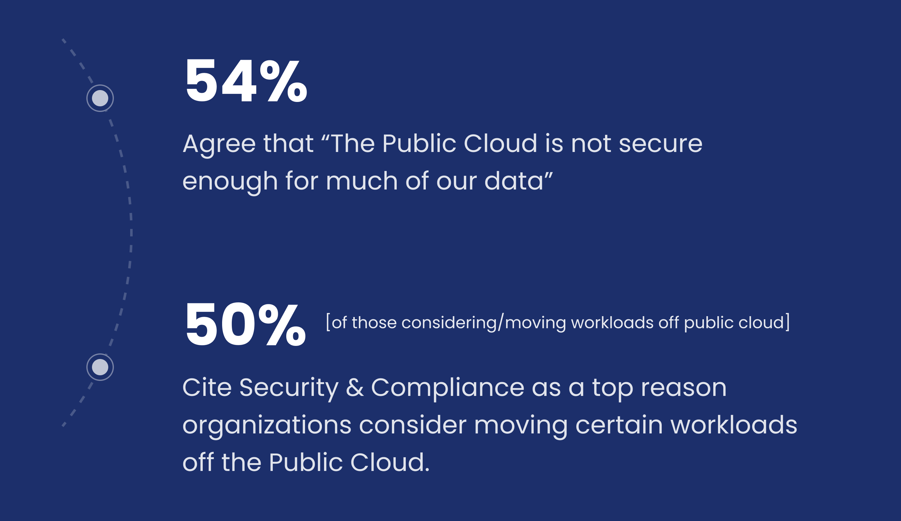 Cloud security concerns