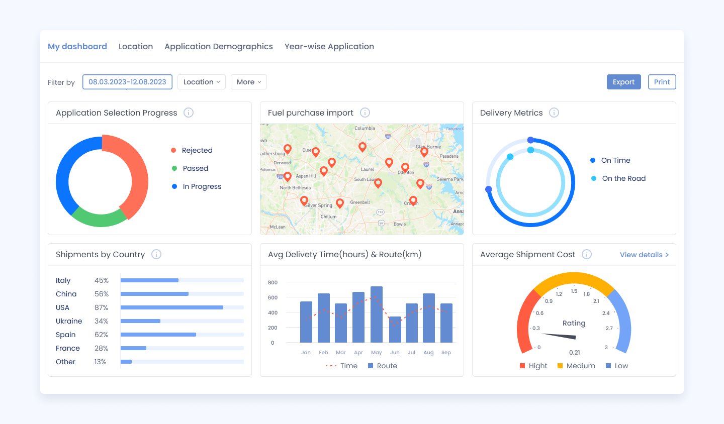 Tms Gui Top 8 Must-Have Features in Modern TMS Software