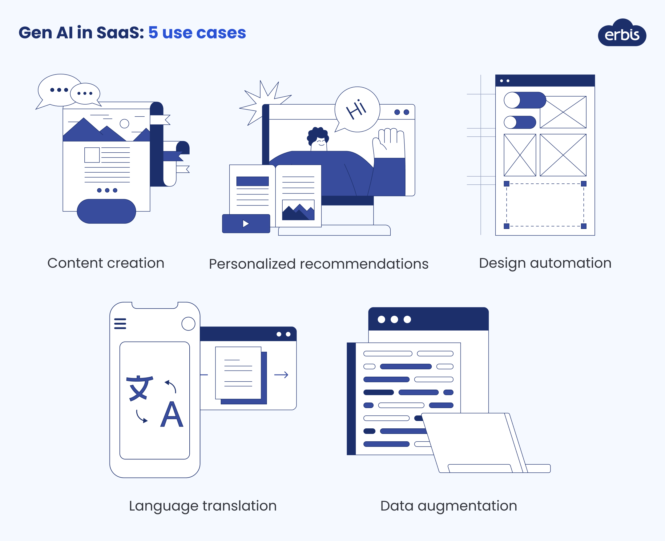 How to use gen AI in SaaS